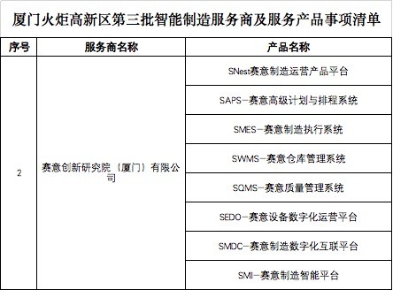賽意信息獲選廈門火炬高新區智能制造服務商，專注打造專業信息咨詢新高地